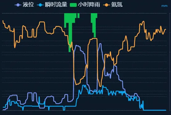 安全有“新解”| 智慧排水、高效防涝，实战科技打造防汛“硬牌”