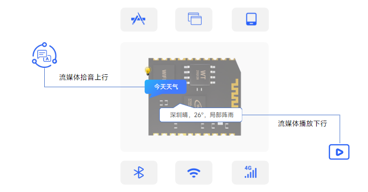 唯创知音盛情邀约—第22届国际物联网展览会（IOTE）期待您的光临！