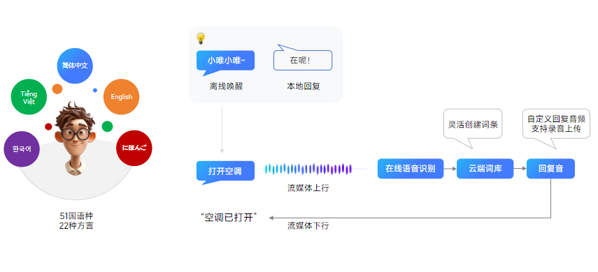 唯創(chuàng)知音盛情邀約—第22屆國際物聯(lián)網(wǎng)展覽會（IOTE）期待您的光臨！