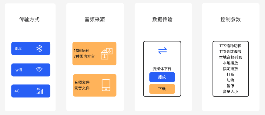 维多利亚国际娱乐官网盛情邀约—第22届国际物联网展览会（IOTE）期待您的光临！