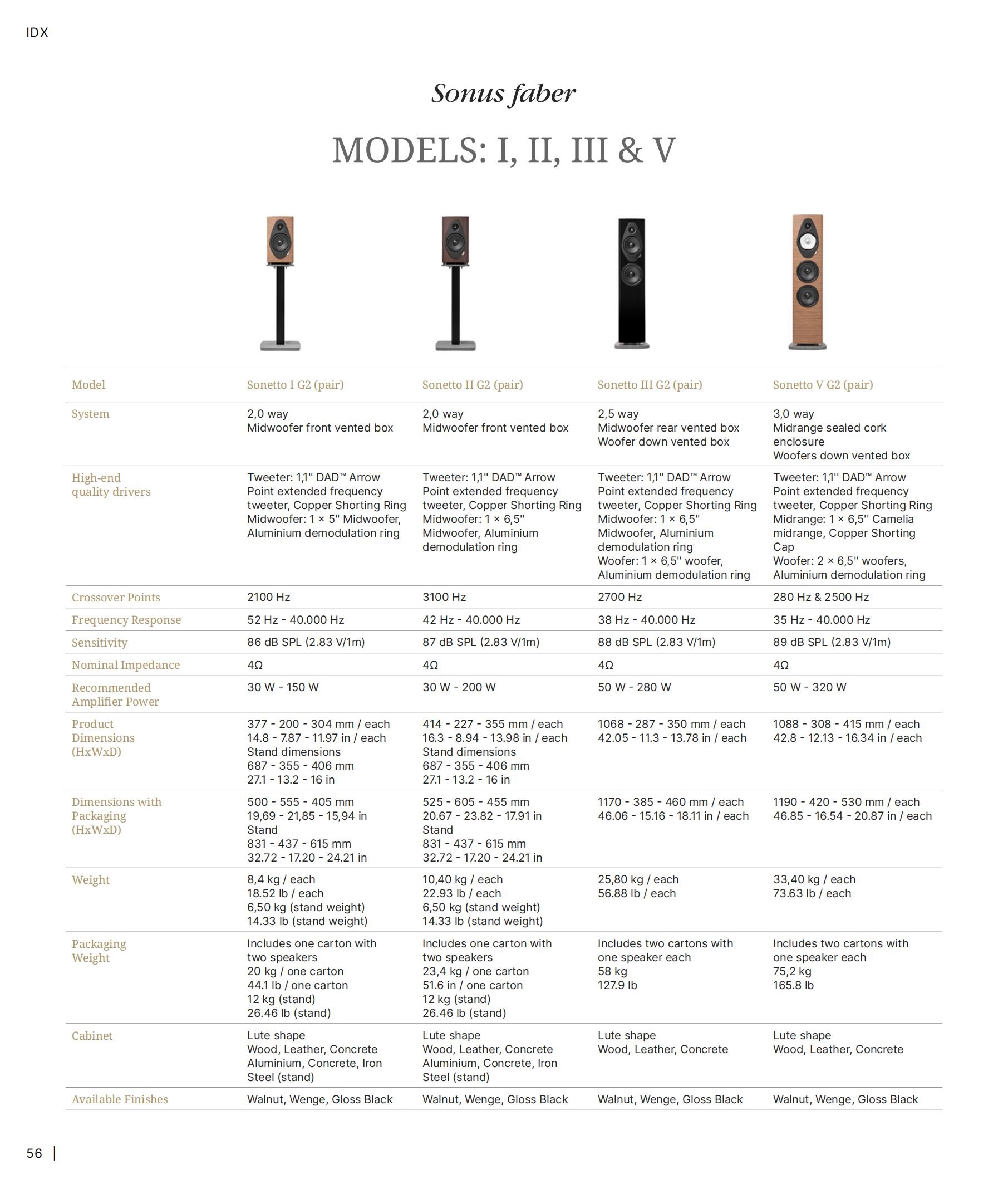 SONETTO G2 詩人二代系列