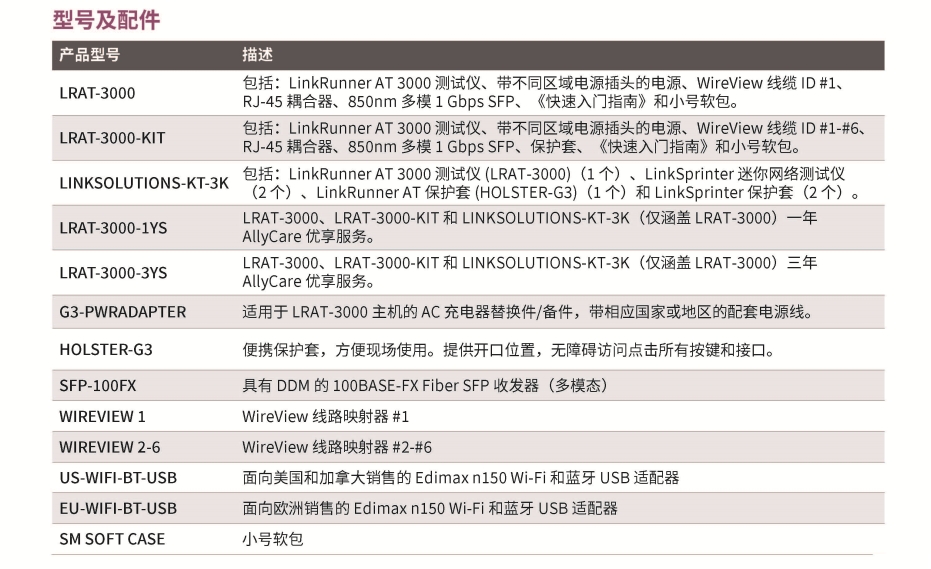 LinkRunner® AT 3000 网络和线缆测试仪