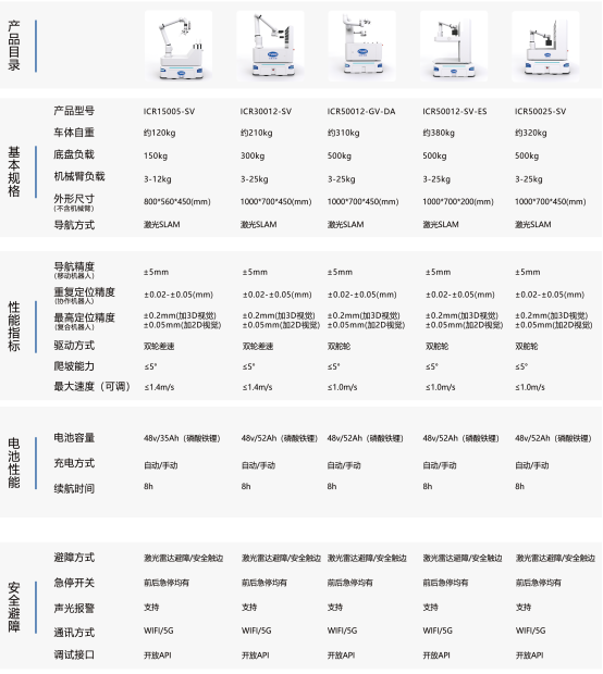 智能移动机器人产品介绍