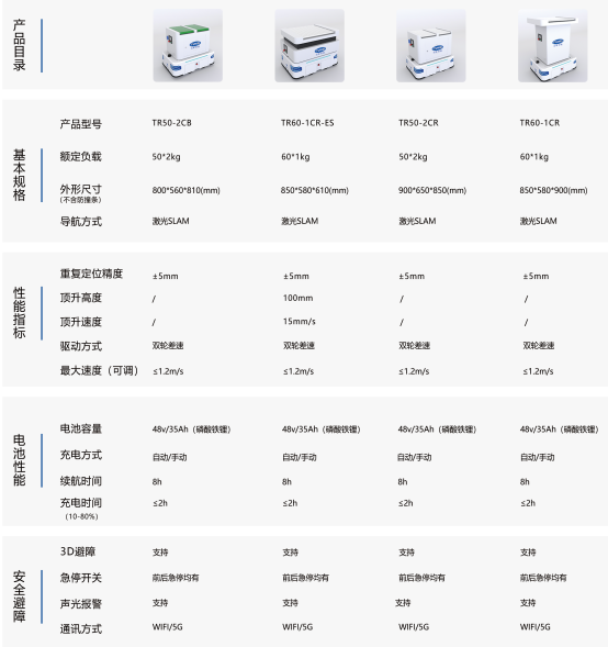 智能移動機器人產品介紹