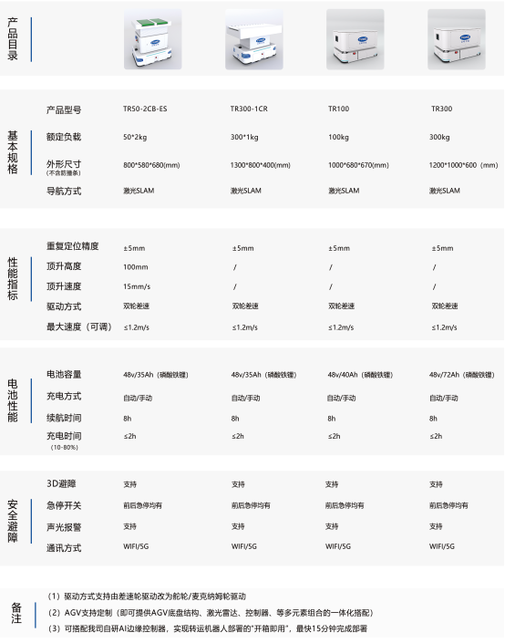 智能移動機器人產品介紹