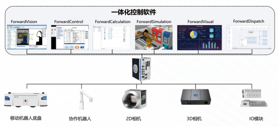 智能移動機器人產品介紹