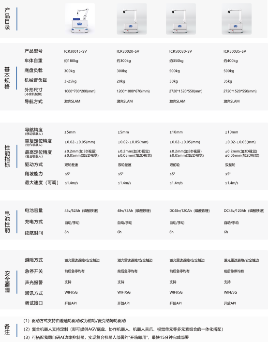 智能移动机器人产品介绍