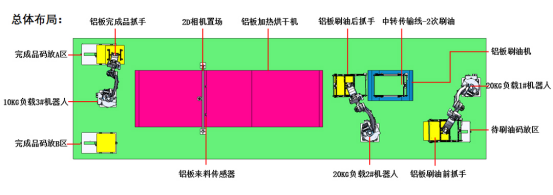 复合机器人在铝合金加工中的智能化应用