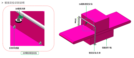 智能革新，铝合金板件加工迎来3D视觉新时代