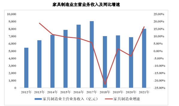 销量认证:中国定制家具行业的市场规模已经突破4,000亿元-中金企信发布 销量认证:中国定制家具行业的市场规模已经突破4,000亿元-中金企信发布