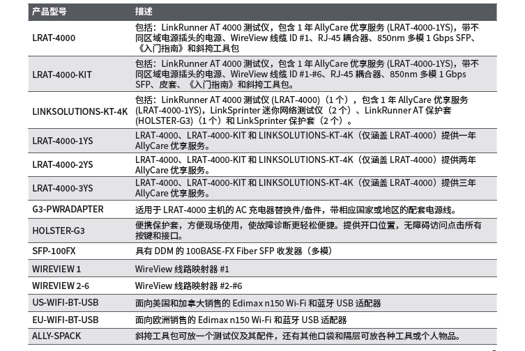 LinkRunner® AT 4000 高端网络和线缆测试仪