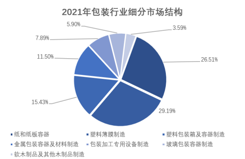 2024年我国纸制品印刷包装市场需求现状、行业利润变动趋势及变动原因-中金企信发布 2024年我国纸制品印刷包装市场需求现状、行业利润变动趋势及变动原因-中金企信发布