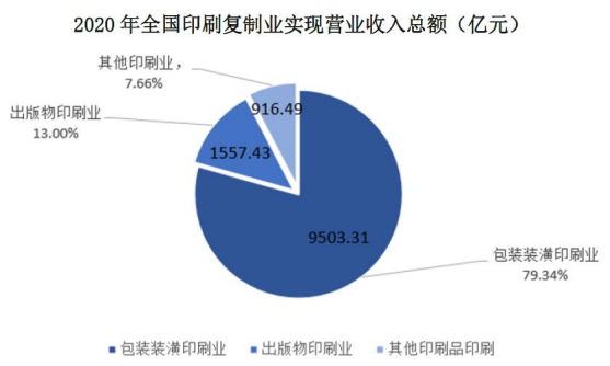 2024年我国纸制品印刷包装市场需求现状、行业利润变动趋势及变动原因-中金企信发布 2024年我国纸制品印刷包装市场需求现状、行业利润变动趋势及变动原因-中金企信发布