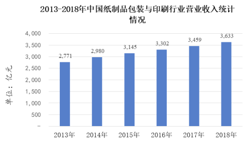 2024年我国纸制品印刷包装市场需求现状、行业利润变动趋势及变动原因-中金企信发布 2024年我国纸制品印刷包装市场需求现状、行业利润变动趋势及变动原因-中金企信发布