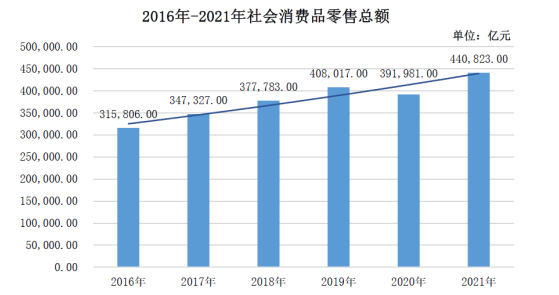 2024年我国纸制品印刷包装市场需求现状、行业利润变动趋势及变动原因-中金企信发布 2024年我国纸制品印刷包装市场需求现状、行业利润变动趋势及变动原因-中金企信发布