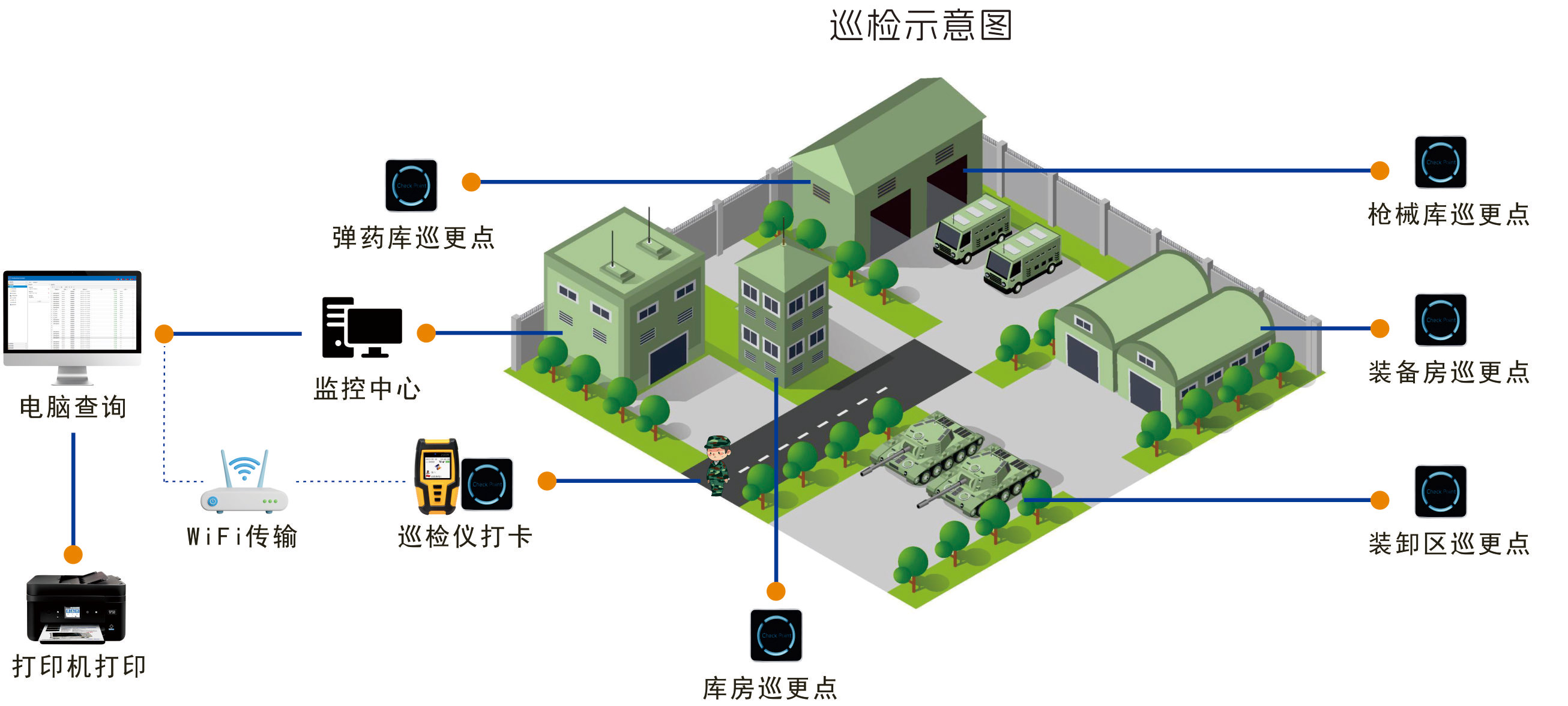 弹药库管理升级：WiFi智能巡检仪的优化运用