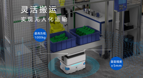 智能倉儲未來已來：AMR與AGV的強強聯合，開啟物流新紀元