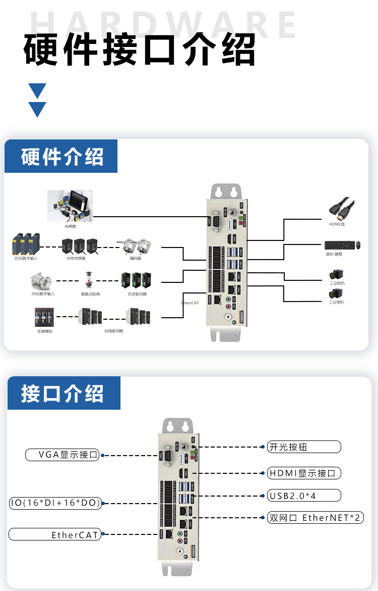 ICD6004控制器