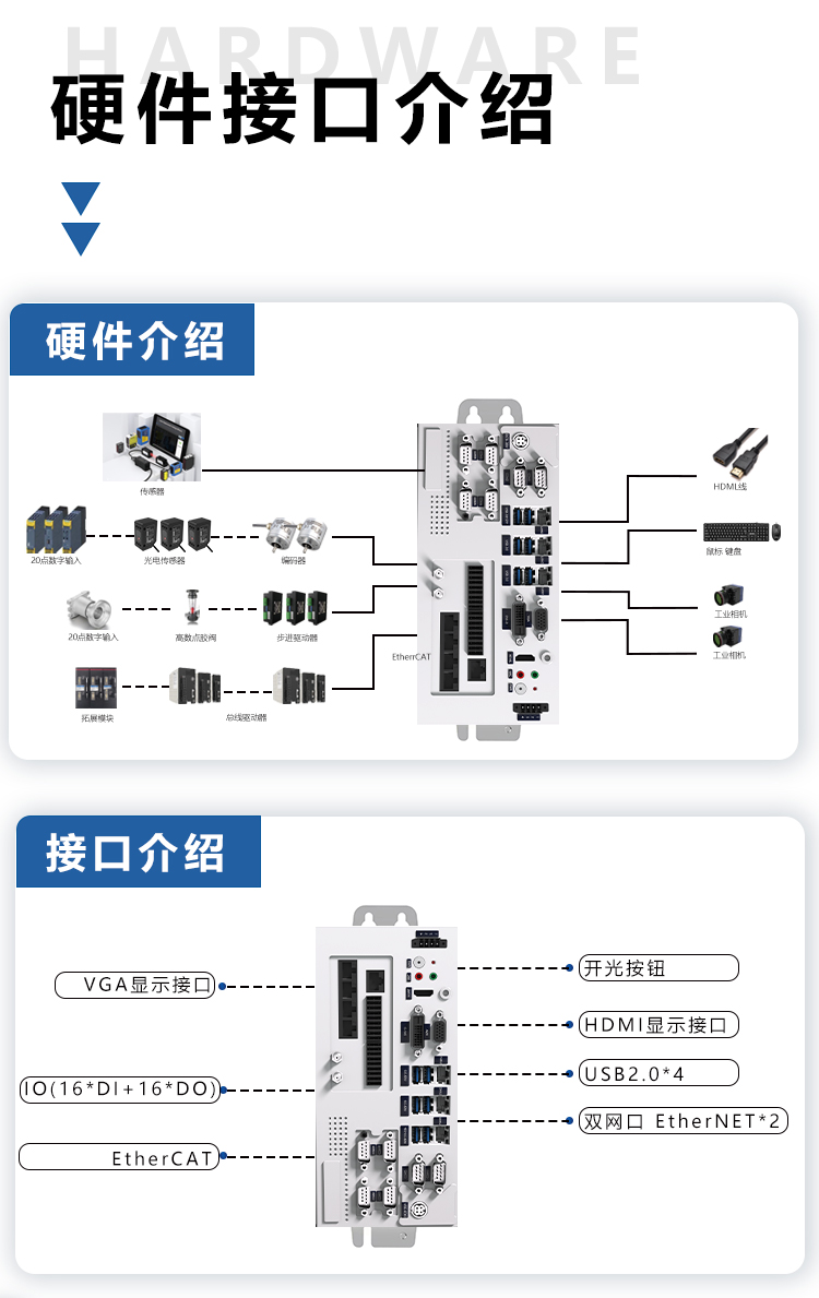 ICD6010-V控制器