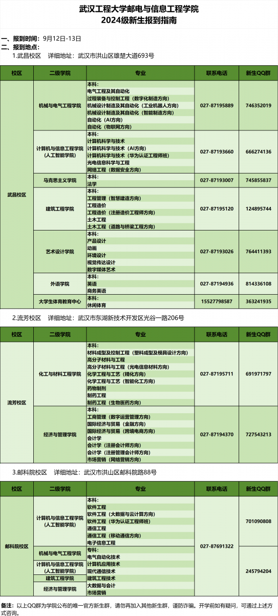 武汉工程大学邮电与信息工程学院2024级新生报到温馨提示