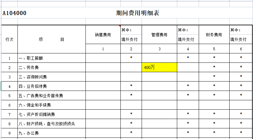 400万元“咨询费”入账，被查！补税超200万！税局查账：你们公司到底咨询了什么？