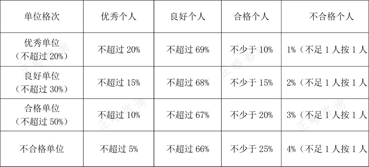 以促进发展新质生产力为导向的开发区绩效考核改进建议