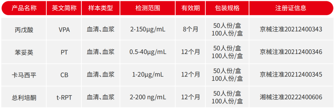 苯妥英TDM应当成为常规的用药指导手段——1例苯妥英用药严重副反应案例的启示