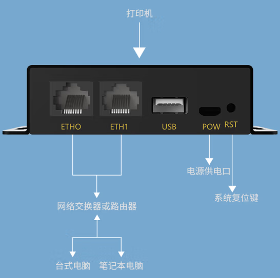 艾德生-工业级网络打印服务器