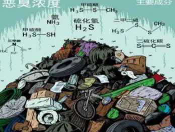 污水處理站惡臭氣體控制方案