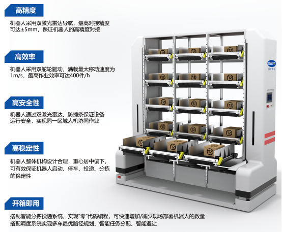 智能分揀投遞機器人