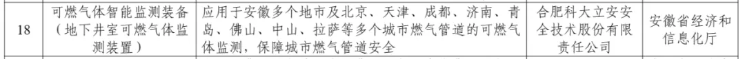 辰安科技子公司科大立安可燃?xì)怏w監(jiān)測(cè)裝備入選工信部“2024年安全應(yīng)急裝備應(yīng)用推廣典型案例”