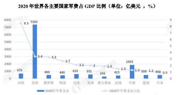 市场地位证明:我国军用航空行业数据监测分析及市场前景趋势研究预测-中金企信发布 市场地位证明:我国军用航空行业数据监测分析及市场前景趋势研究预测-中金企信发布