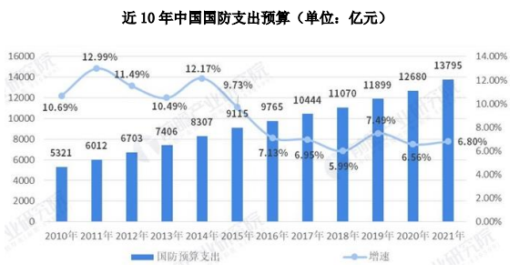 市场地位证明:我国军用航空行业数据监测分析及市场前景趋势研究预测-中金企信发布 市场地位证明:我国军用航空行业数据监测分析及市场前景趋势研究预测-中金企信发布