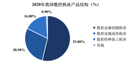 领先品牌认证:预计2026年中国数控机床市场规模将达到5,148亿元-中金企信发布 领先品牌认证:预计2026年中国数控机床市场规模将达到5,148亿元-中金企信发布