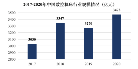 领先品牌认证:预计2026年中国数控机床市场规模将达到5,148亿元-中金企信发布 领先品牌认证:预计2026年中国数控机床市场规模将达到5,148亿元-中金企信发布