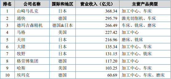 领先品牌认证:预计2026年中国数控机床市场规模将达到5,148亿元-中金企信发布 领先品牌认证:预计2026年中国数控机床市场规模将达到5,148亿元-中金企信发布