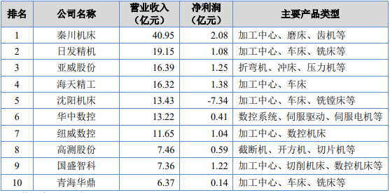 领先品牌认证:预计2026年中国数控机床市场规模将达到5,148亿元-中金企信发布 领先品牌认证:预计2026年中国数控机床市场规模将达到5,148亿元-中金企信发布