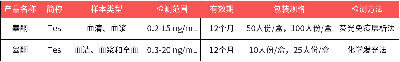 性激素六项之睾酮 | 深入解析临床意义与健康管理指南