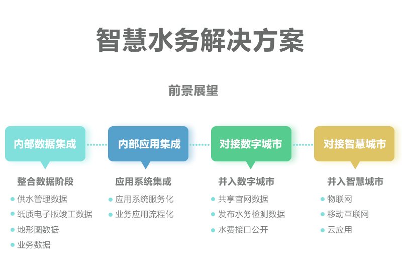 智慧水务一体化解决方案有哪些优缺点？