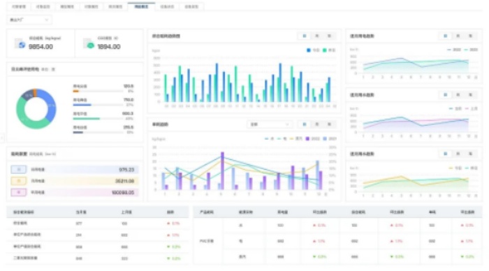 智能與效益共舞，電氣設(shè)備IOT平臺(tái)解決方案