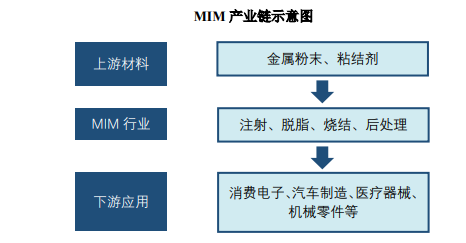 领先品牌认证:到2026年全球金属注射成形(MIM)市场规模将增长到69.2亿美元-中金企信发布 领先品牌认证:到2026年全球金属注射成形(MIM)市场规模将增长到69.2亿美元-中金企信发布