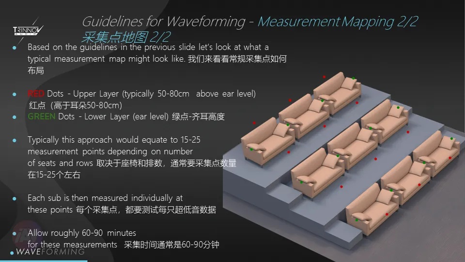 革命性的房間主動(dòng)聲學(xué)處理技術(shù)：Trinnov創(chuàng)諾WaveForming