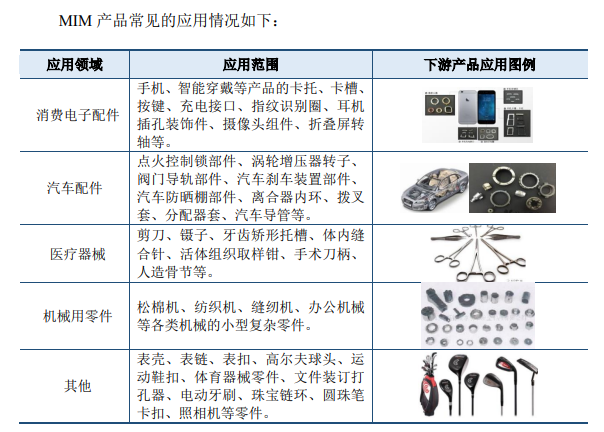 领先品牌认证:到2026年全球金属注射成形(MIM)市场规模将增长到69.2亿美元-中金企信发布 领先品牌认证:到2026年全球金属注射成形(MIM)市场规模将增长到69.2亿美元-中金企信发布