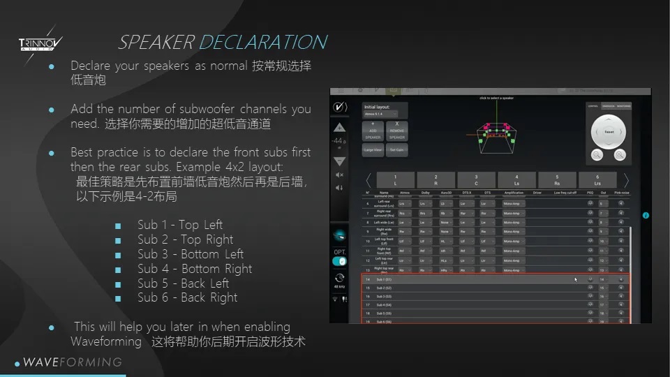 革命性的房間主動(dòng)聲學(xué)處理技術(shù)：Trinnov創(chuàng)諾WaveForming