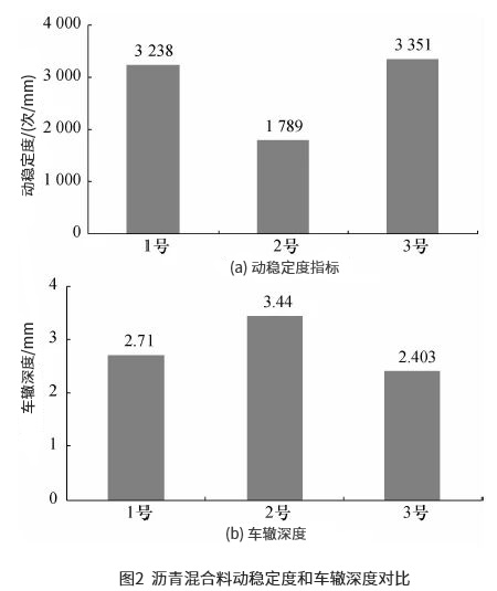 小粒徑瀝青混合料路用性能試驗(yàn)研究