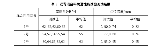 小粒徑瀝青混合料路用性能試驗(yàn)研究