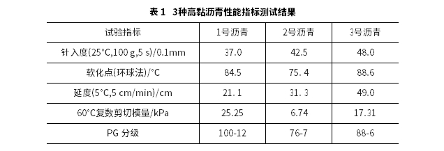 小粒徑瀝青混合料路用性能試驗(yàn)研究