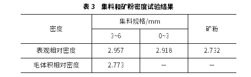 小粒徑瀝青混合料路用性能試驗(yàn)研究