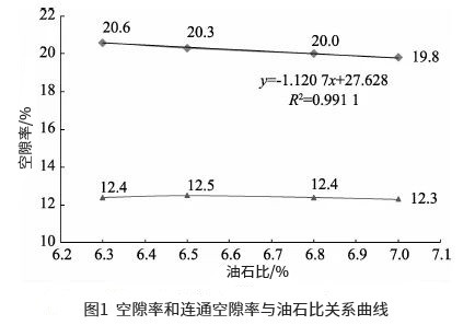 小粒徑瀝青混合料路用性能試驗(yàn)研究