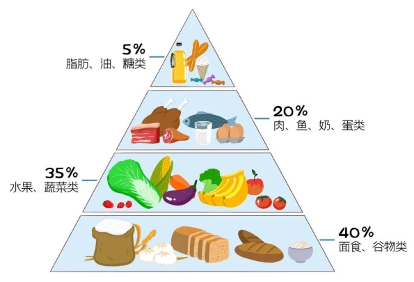 毛孔粗大怎么办？